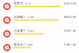 大同专业讨债公司，追讨消失的老赖